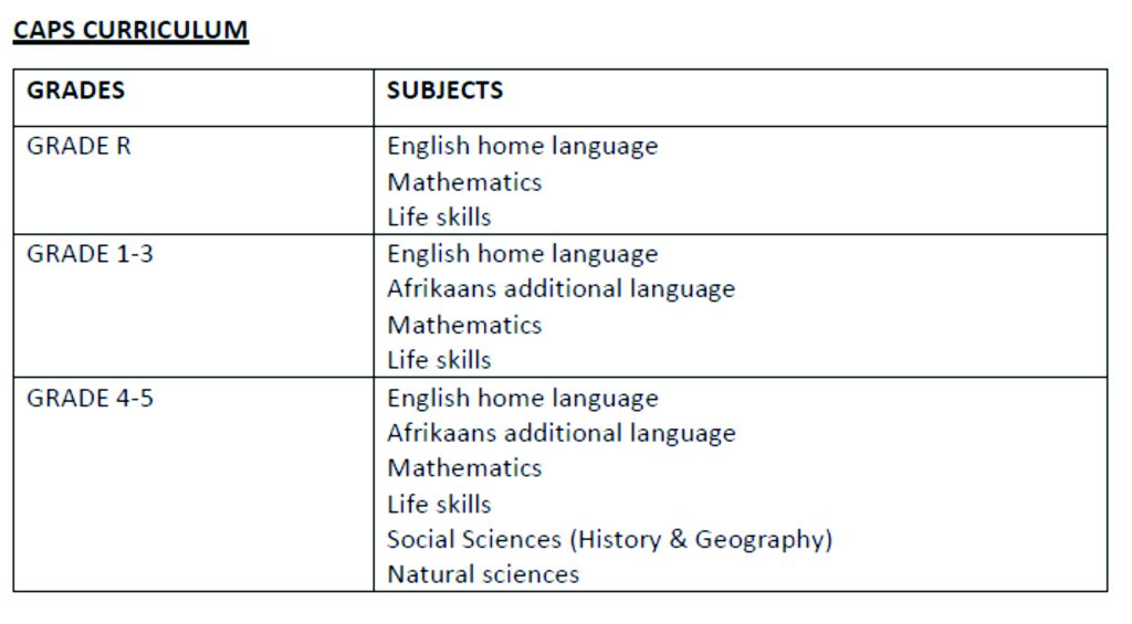 Curriculum at St. Future Private Academy