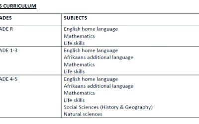 Curriculum at St. Future Private Academy